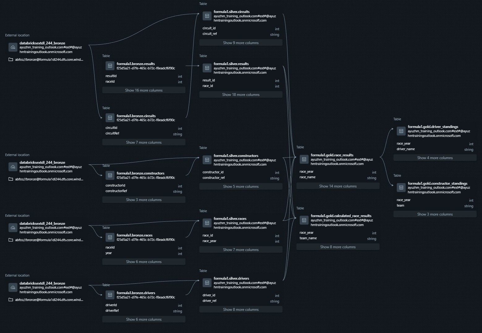 Screenshot showing Unity Catalog capabilty to view data lineage