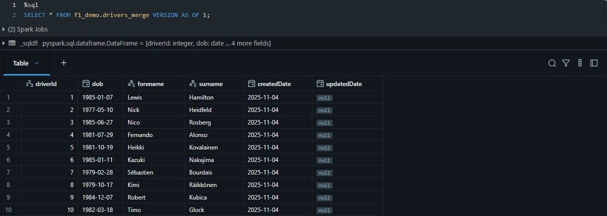 Screenshot showing Delta Lake capabilty to query different versions of table